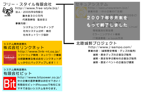 フリー・スタイルの組織図