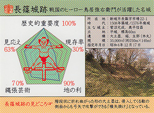 長篠城跡