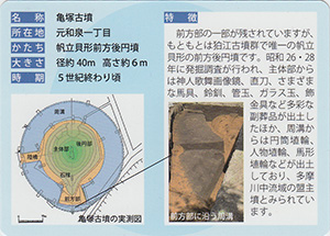 亀塚古墳　狛江古墳カード