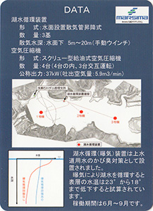 浅瀬石川ダム　湖水循環設備完成記念カード