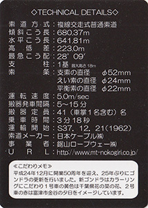 鋸山ロープウェー Ver.1.0
