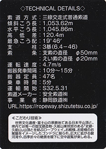 日本平ロープウェイ　Ver.4.0
