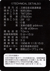 函館山ロープウェイ Ver.2.0