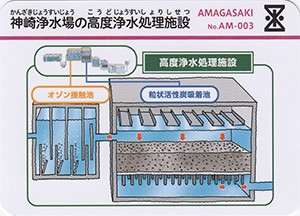 神崎浄水場の高度浄水処理施設　カーナカード　No.AM-003
