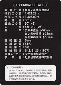 葛城山ロープウェイ Ver.1.0