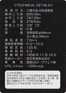 函館山ロープウェイ Ver.1.0