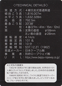 別府ロープウェイ Ver.1.0