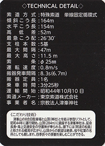 津峯山参詣リフト Ver.1.0