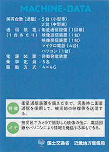 近畿地方整備局インフラカード