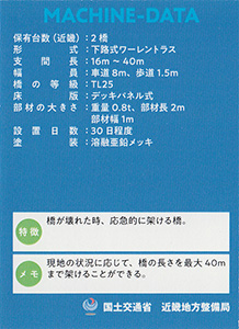 近畿地方整備局インフラカード