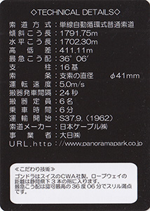 伊豆パノラマパークロープウェイ Ver.4.0