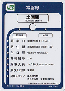 駅スタンプカード　ときわ路パス２０２４