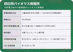 四日市バイオマス発電所