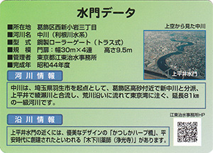 上平井水門　Ver.1.1