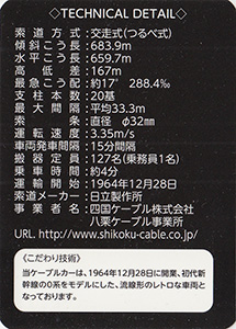 八栗鋼索鉄道線　Ver.1.0