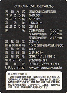 下田ロープウェイ　Ver.1.1