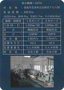 白浜第２排水機場