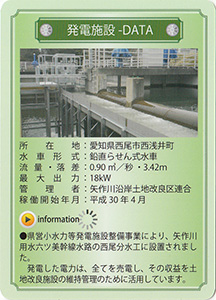 西尾　小水力発電施設　Ver.1.0