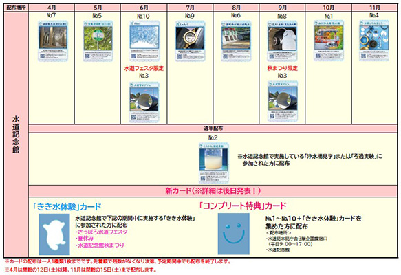 札幌市水道局オリジナルカード「ＷＡＰＩＣＡ」