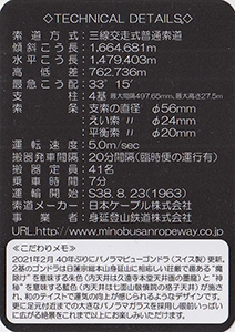 身延山ロープウェイ Ver.2.0