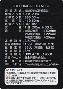 弥彦山ロープウェイ　Ver.1.0