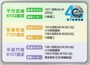 Dream Line-up　地下鉄博物館開館４０周年記念